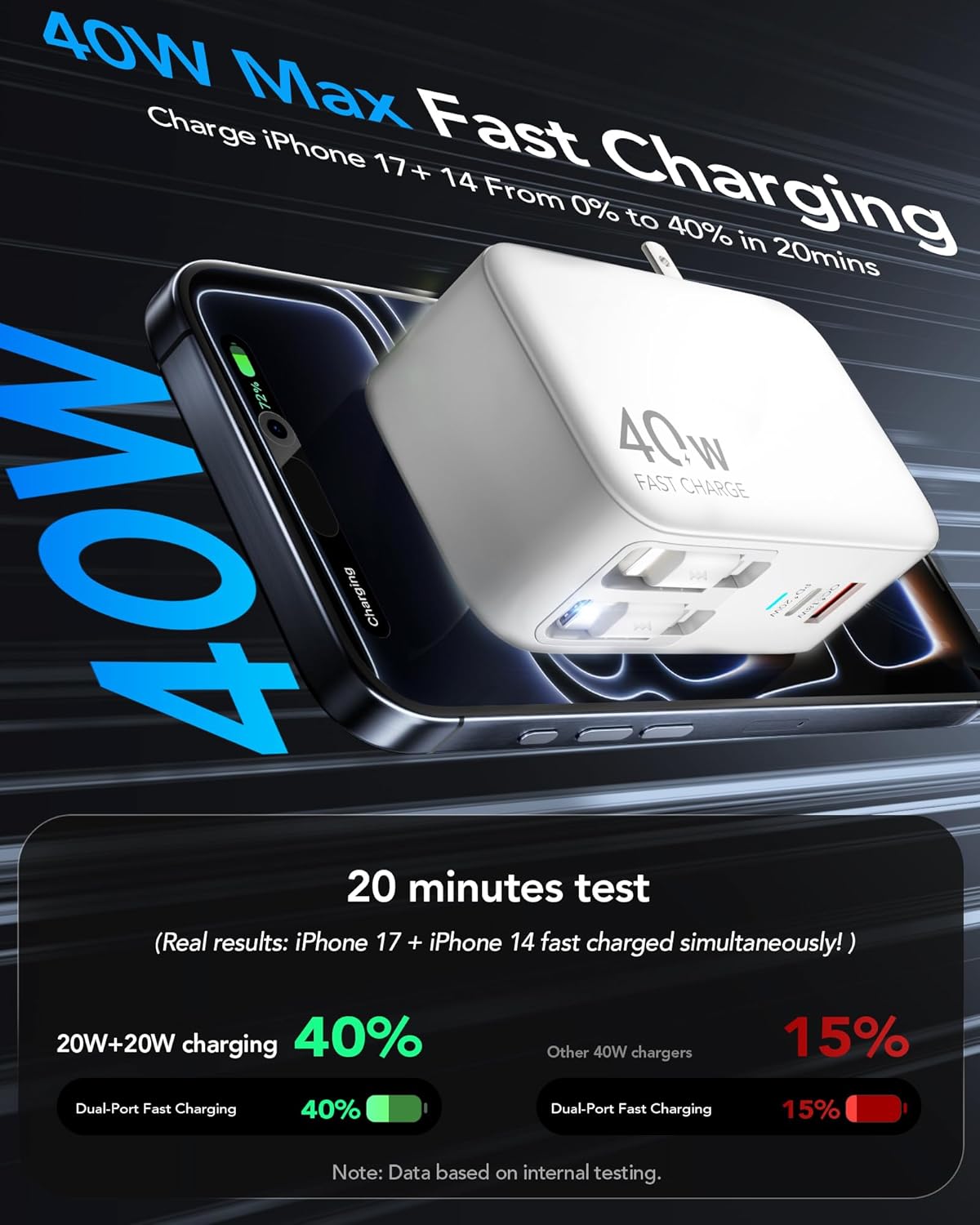 40 Watt Retractable  Wall Charger