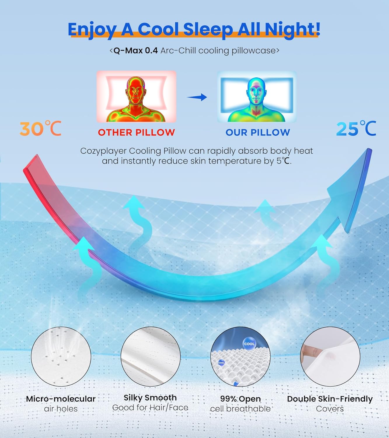 Ultra Pain Relief Cooling Pillow - Dot Com Product