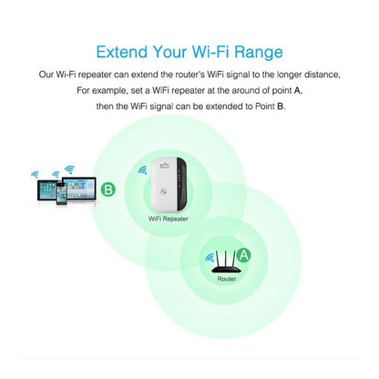 Wifi Repeater Wifi Signal Amplifier - Dot Com Product