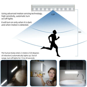 Wireless Motion Sensor Under Cabinet Closet LED - Dot Com Product